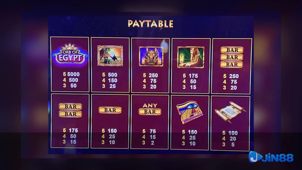 Cách kiểm tra nguồn trước khi đọc nội dung Game – cây quyết định trên thiết bị dùng chung cho người mới